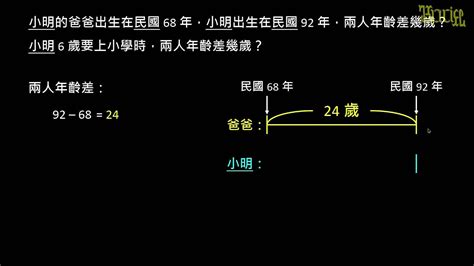 差幾歲|年齡計算器 